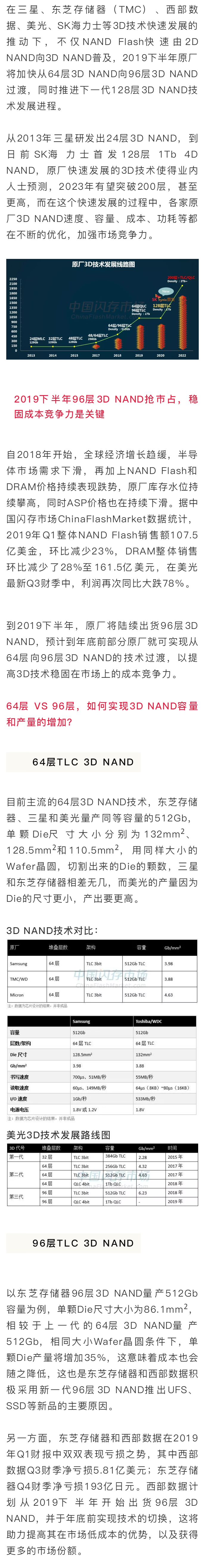 原厂3D NAND大揭秘，从32层提升到128层以及更高，这给产业带来怎样的变化？