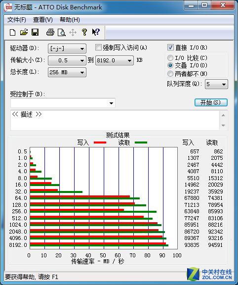 小尺寸大容量  三星全新256G闪存卡首测 