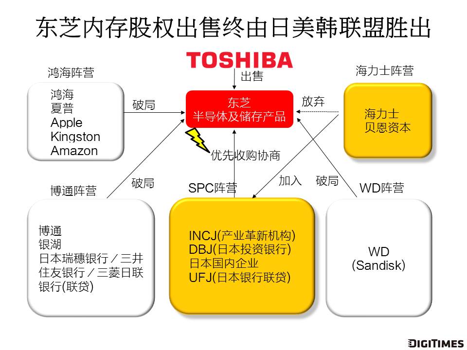 Research - Insight：东芝内存出售案优先协商权确定　日政府决策考虑为维持控制权